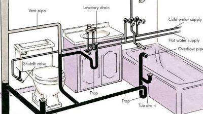Muốn tự mua máy bơm nhất định phải biết những điều này (phần 2)